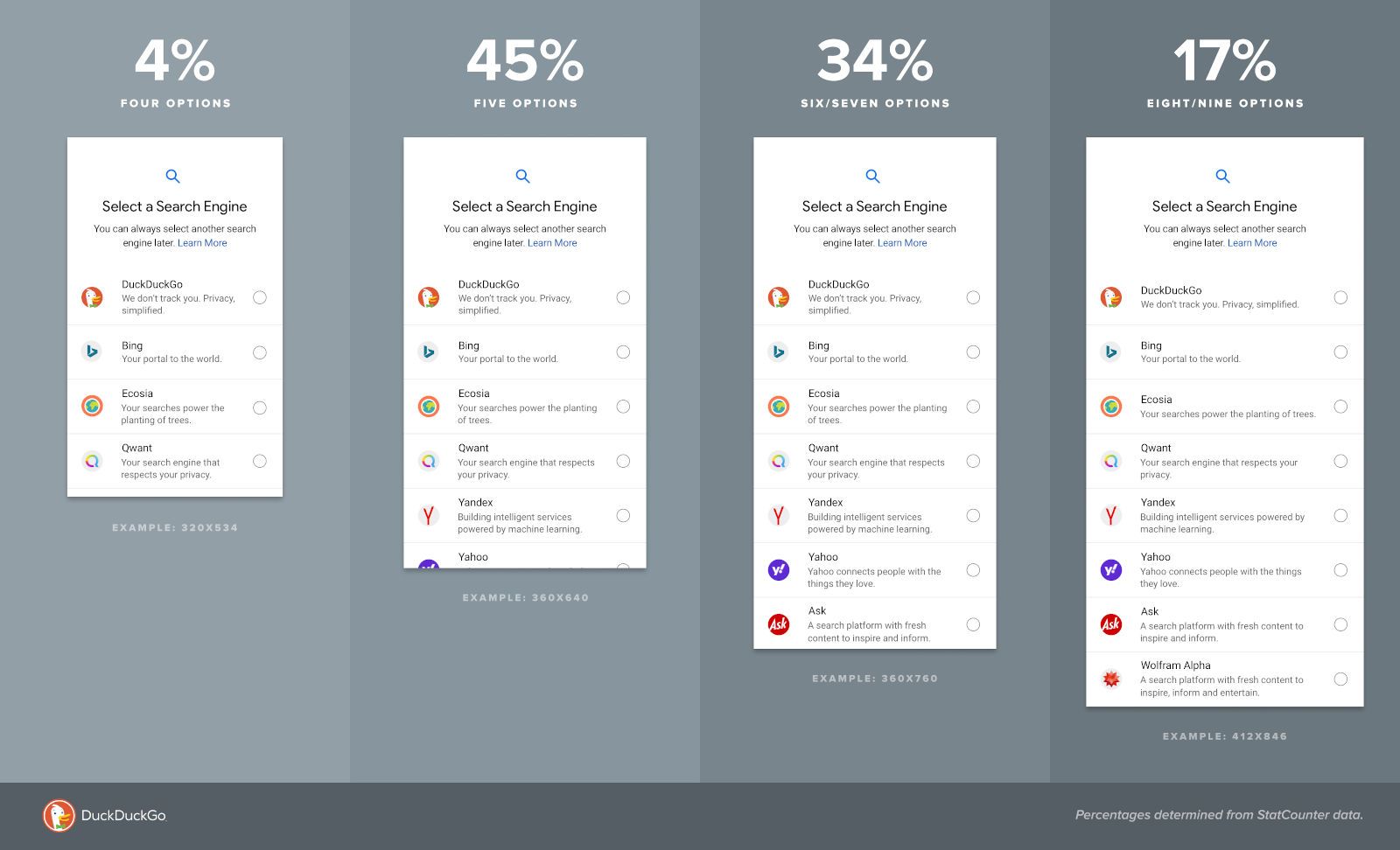 Diagram showing how common different sizes of phone are in Europe.